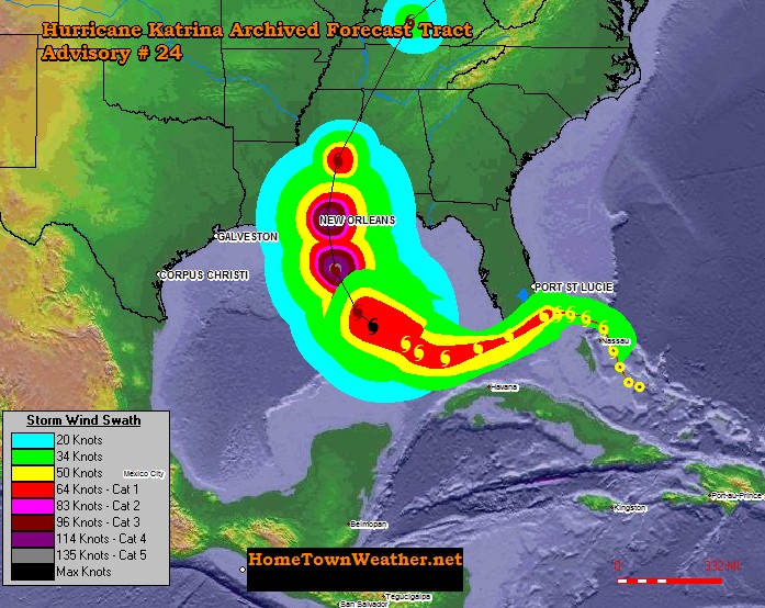 Katrina Forecast Track